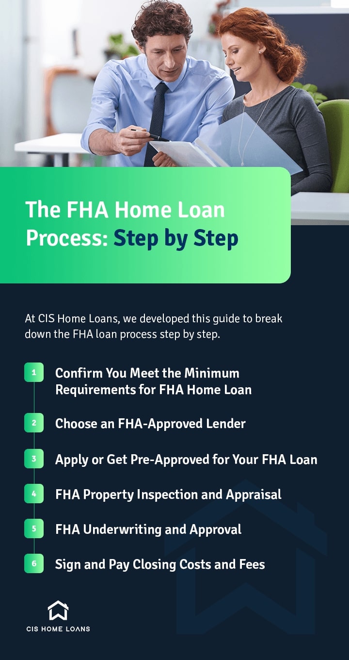 The FHA Home Loan Process Step by Step CIS Home Loans