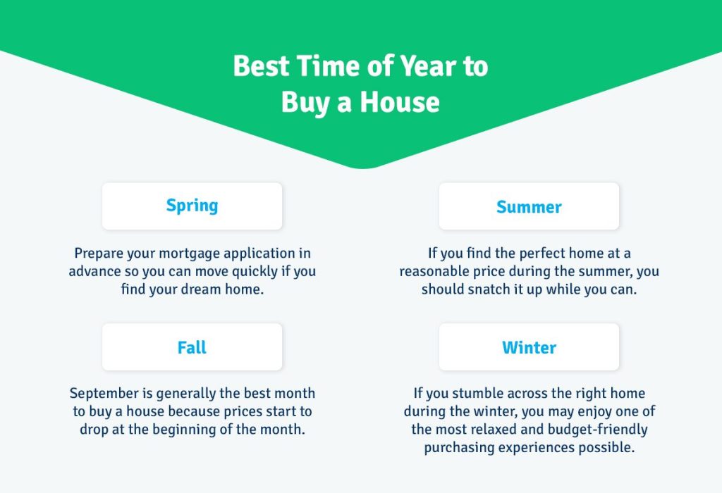 The Best Time Of Year To Buy A House CIS Home Loans